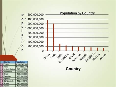 Vertical bar graph math 7