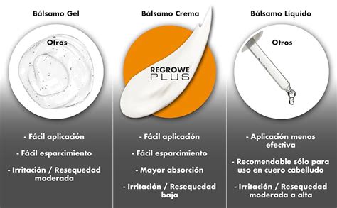 Regrowe Bálsamo De Crecimiento De Barba Fortificado Regrowe Plus 5