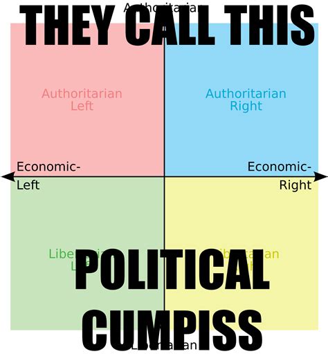 A Political WHAT?! : r/CommunismMemes