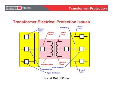 Power Transformer Protection