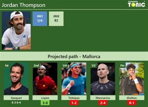 UPDATED R2 Prediction H2H Of Jordan Thompson S Draw Vs Lopez