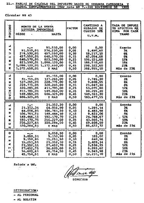 Circular Nº43 del 10 de Octubre de 1989