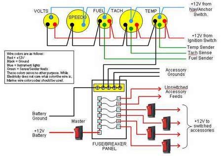 Pontoon Boat Wiring Diagrams Schematics