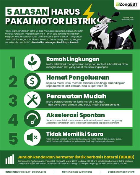 Alasan Harus Pakai Sepeda Motor Listrik Zonaebt