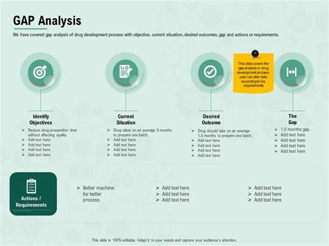 Gap Analysis Infographic