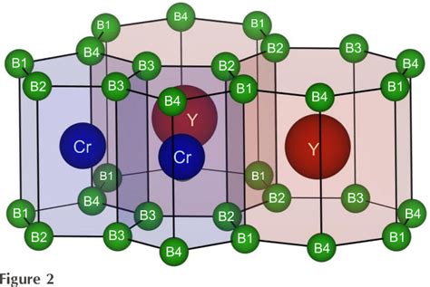 Figure 2 From Redetermination Of The Crystal Structure Of Yttrium