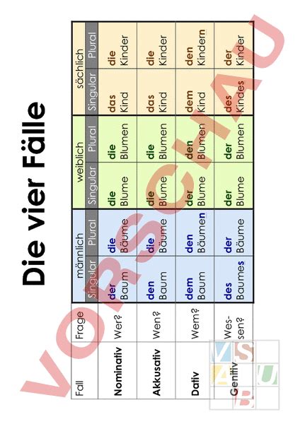 Arbeitsblatt vier Fälle Deutsch Grammatik