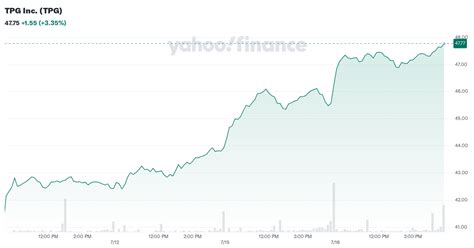 tpg  tpg stock price news quote history yahoo finance