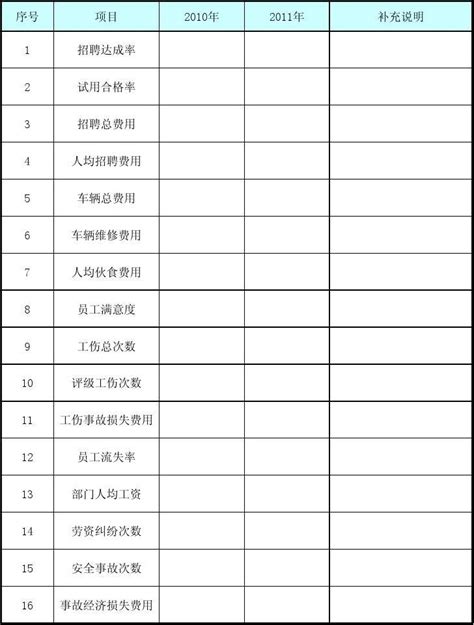 人事行政部kpi指标对比word文档在线阅读与下载无忧文档