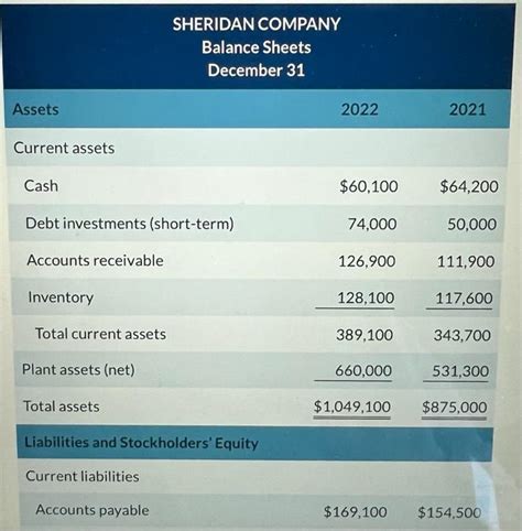 Solved Net Sales SHERIDAN COMPANY Income Statements For The Chegg