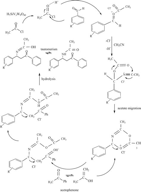 A Plausible Reaction Pathway For The Condensation Of Aldehyde Download Scientific Diagram