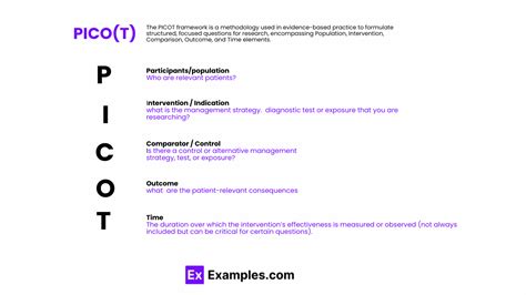 Picot Question Definition Importance Steps Faq