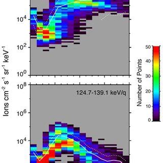 Average Model Omnidirectional Differential Number Flux Spectra Of