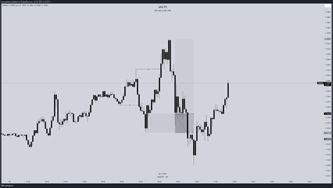 Forexcom Eurusd Chart Image By Magicfx Tradingview