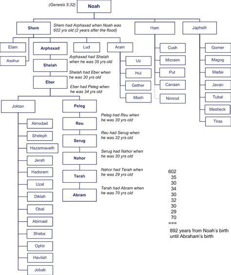 The bible levite rulers – Artofit