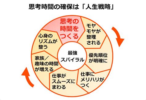 「夜2時間」の余裕を生む、「朝30分」の工夫とは：日経xwoman