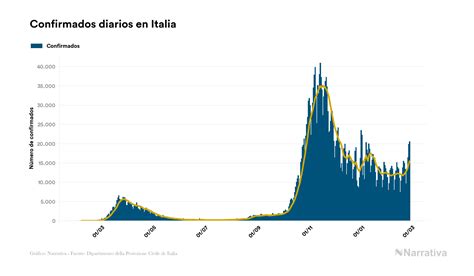 El Coronavirus Deja 4565 Nuevos Muertos En El Mundo 2511209 En