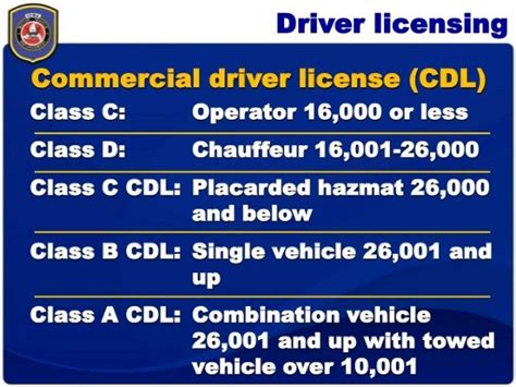 How To Get Class A CDL License - All You NEED To Know