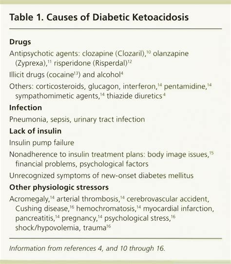 Diabetic Ketoacidosis Evaluation And Treatment Aafp