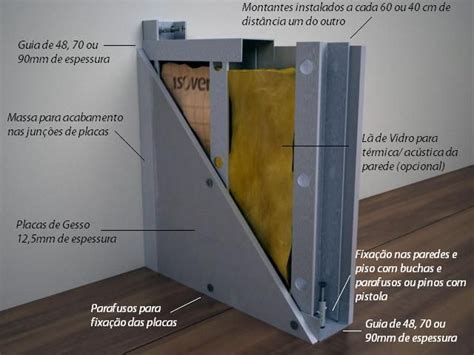 Isolamento Acustico Divisoria Drywall Drywall Isolamento Ac Stico