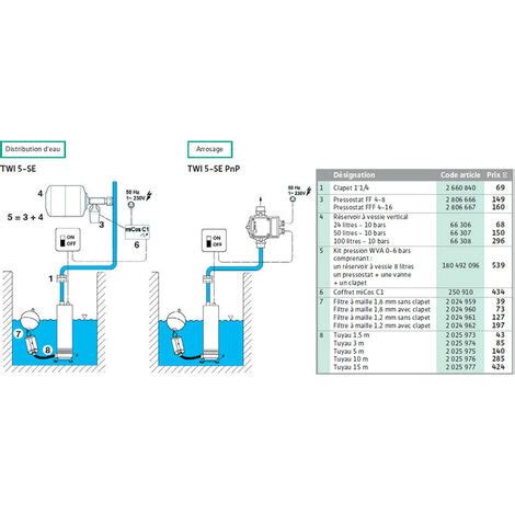 Kit Pompe Puits Inox Wilo Sub Twi Se Mono Plug Pump M H