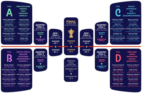 Rugby World Cup 2023 Betting Guide Betting Guide