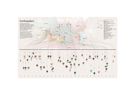 Earthquake :: Behance