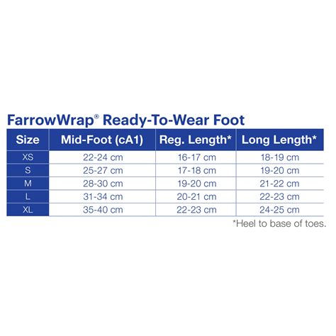 Jobst Farrowwrap Strong Compression Wraps 30 40 Mmhg Footpiece Dunn