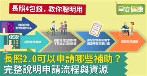 長照2 0可以申請哪些補助？完整說明申請流程與資源