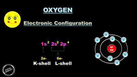 Oxygen Molecular Orbital Diagram