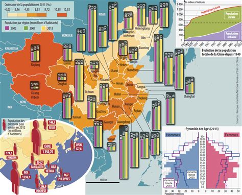 L In Gale Croissance D Mographique Selon Les R Gions En Chine