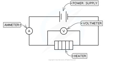 Investigating Thermal Energy 3 1 7 DP IB Physics HL Revision Notes