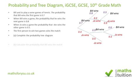 Tree Diagrams Gcse Maths