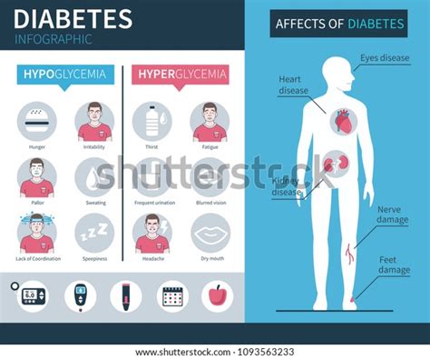 Diabetes Infographic Elements Concept Flat Vector Stock Vector Royalty