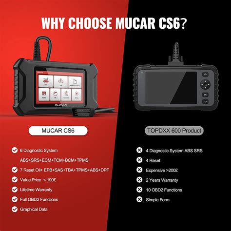 Mucar Cs Obd Car Diagnostic Tool Obd Code Reader Equipped With