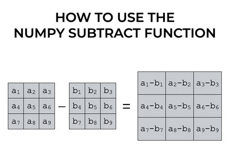 How To Use The Numpy Subtract Function Sharp Sight