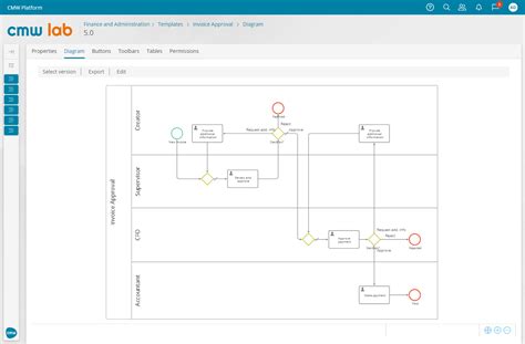 Approval Workflow Software Cmw Lab