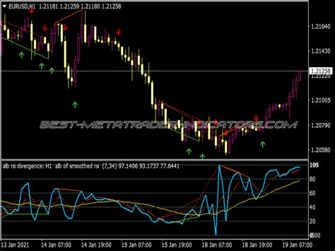 RSI Triple Stochastic Divergence Top MT4 Indicators Mq4 Or Ex4