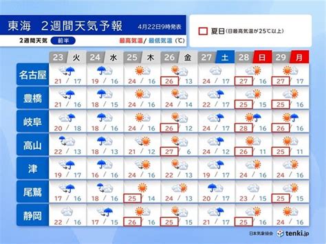 東海 2週間天気 晴れの天気は長続きせず ゴールデンウィーク前半にかけて夏日続出気象予報士 竹下 のぞみ 2024年04月22日 日本