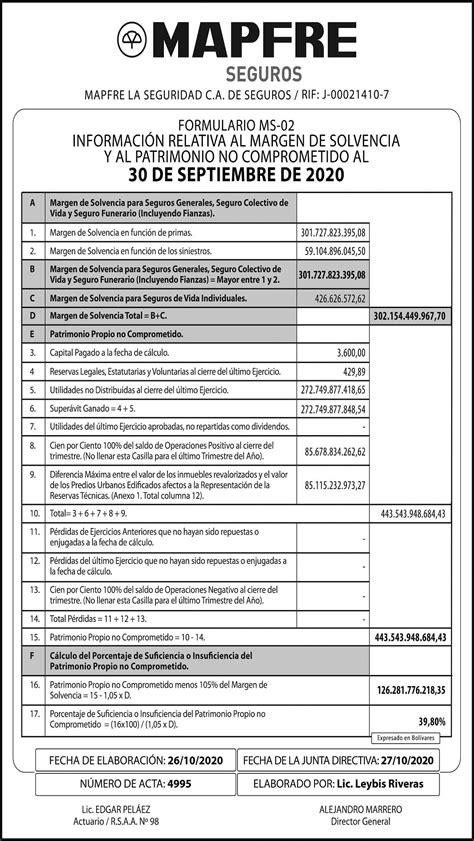 Margen De Solvencia Mapfre Seguros Al De Septiembre De