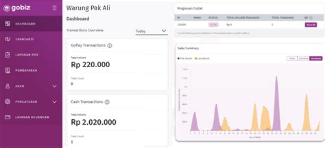 Aplikasi Kasir Online Gobiz Bikin Bisnis Kuliner Jadi Lancar