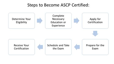 Free Ascp Phlebotomy Practice Test 2024 220 Test Questions