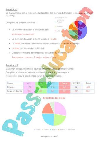 Diagrammes Circulaires Me Evaluation Bilan Contr Le Avec La