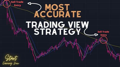 Most Accurate Super Easy 3 EMA Trading Strategy For Day Trading Forex