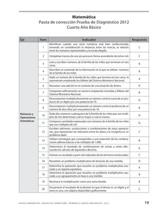 P1 recurso pauta de corrección diagnóstico 1 Básico Lenguaje 2012 PDF