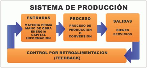 Administracion De Operaciones Funci N De La Producci N En La Empresa