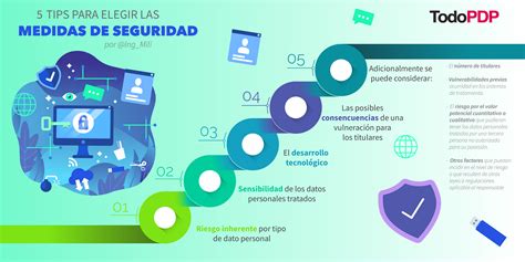 5 Tips Para Elegir Medidas De Seguridad Para La Protección De Datos Personales By Mili