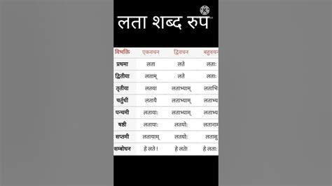 लता शब्द रुप | Lata shabd Roop | shabd Roop yaad karne Ki easy trick ...