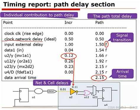 Design Compiler Nworst Csdn