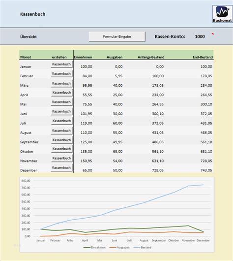 Buchhaltung Journal Excel Vorlage Genial Muster Excel Kassenbuch